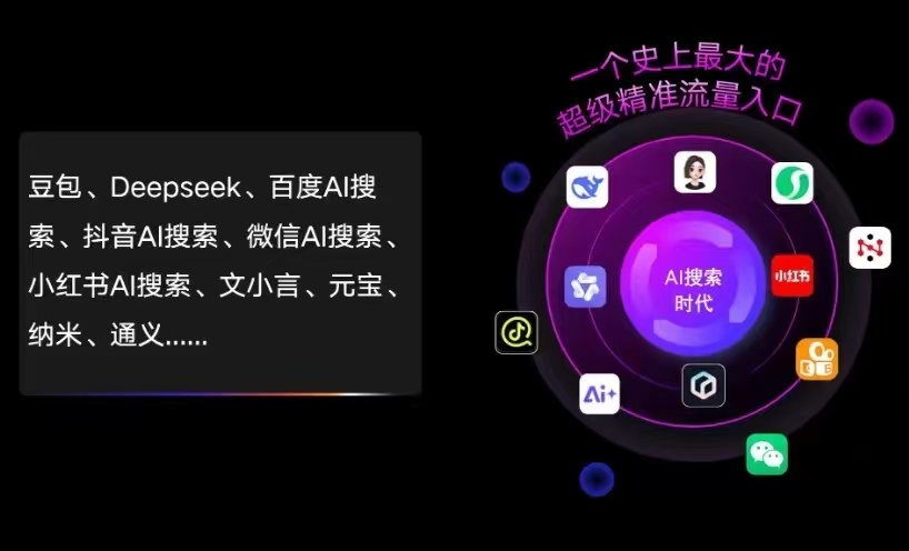 三台县AI智能推广新玩法，抢占搜索时代免费精准客源