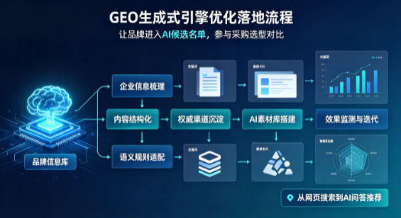 三台县B端采购决策：GEO优化藏着哪些全新机会？