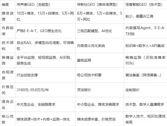 2026年三台县企业豆包GEO内容落地实操指南，从选题到成文完整流程