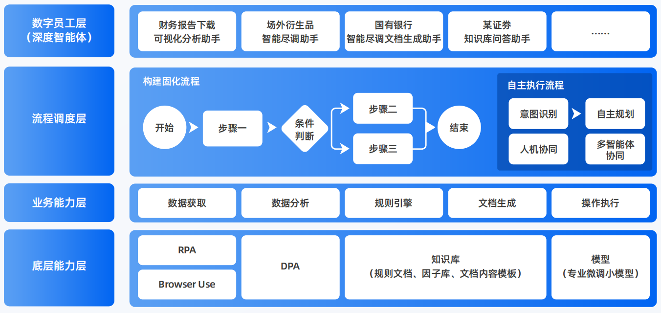 三台县AI智能体工程搭建指南：架构设计、工具链与生产环境优化方案