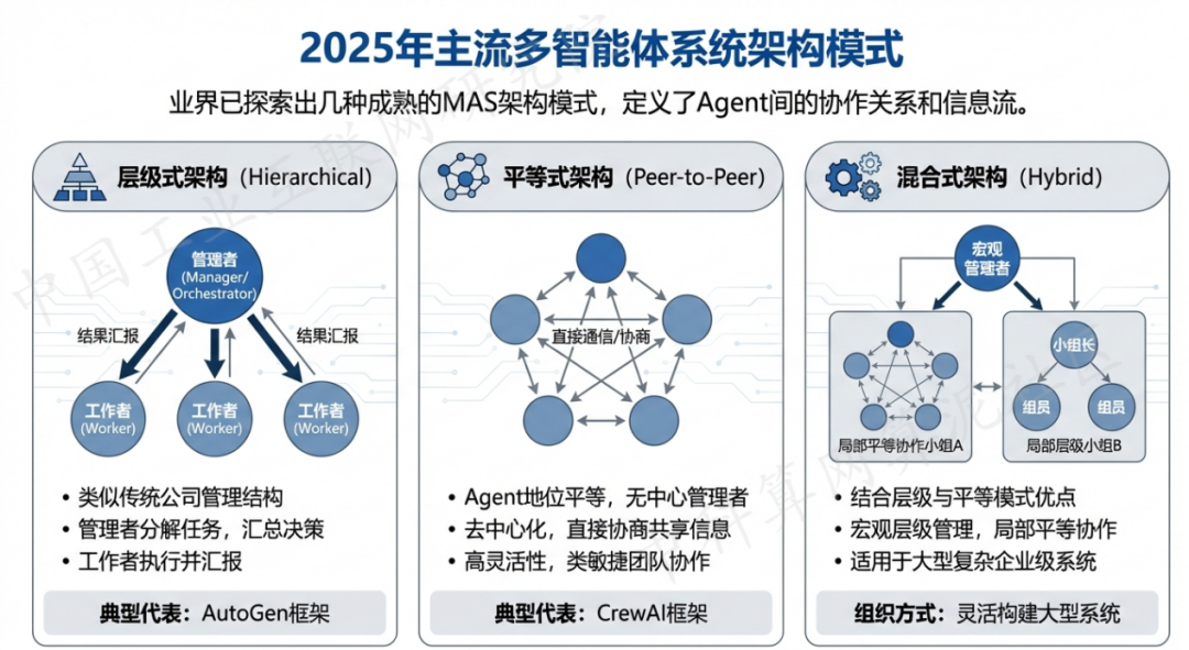 三台县 AI 智能体商业应用探析：智能自主程序助力企业数字化升级