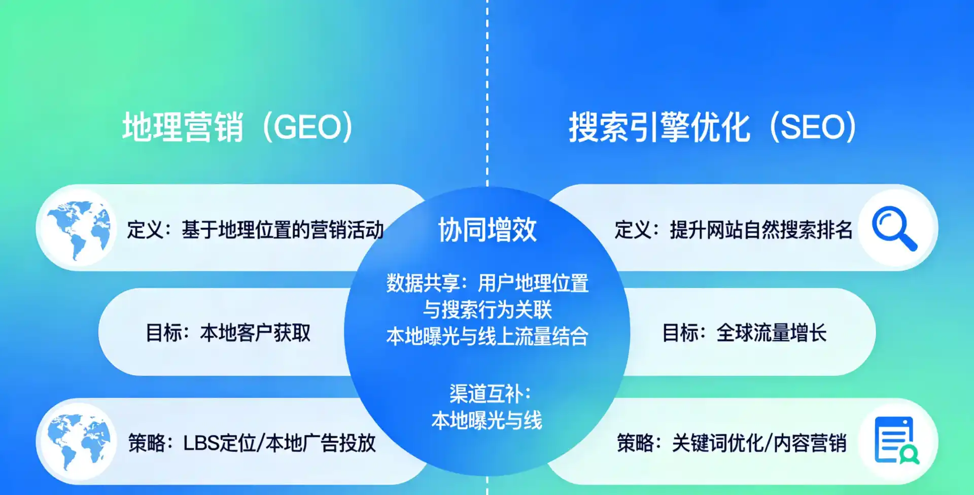 立足三台县，从用户需求与流量逻辑，解读GEO优化的落地价值与应用前景