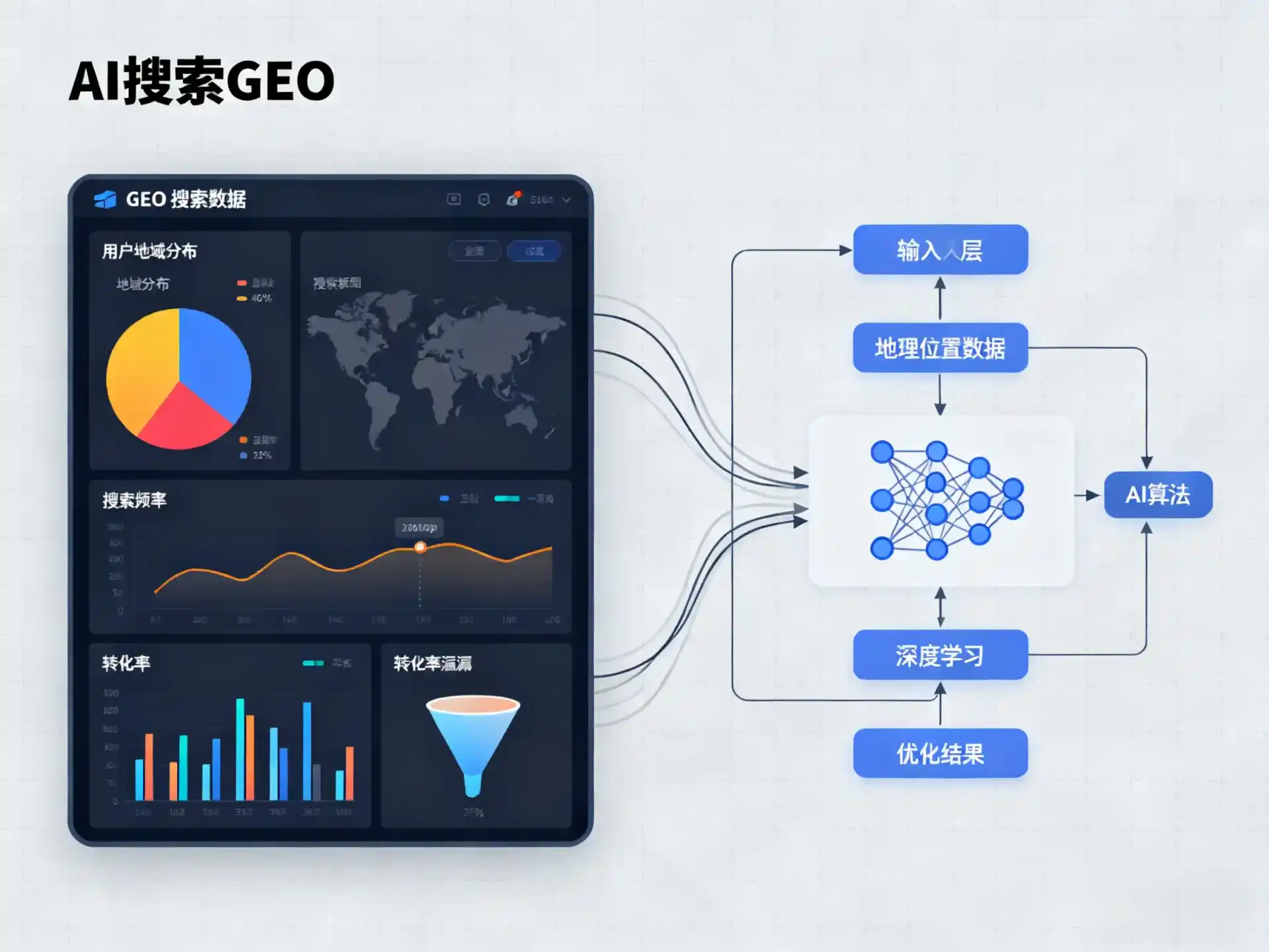 三台县GEO优化服务商该如何筛选？生成式引擎优化行业实践观察